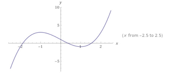 Determine between which consecutive integers the real zeros of f(x)=x^3-3x+1 are located-example-1