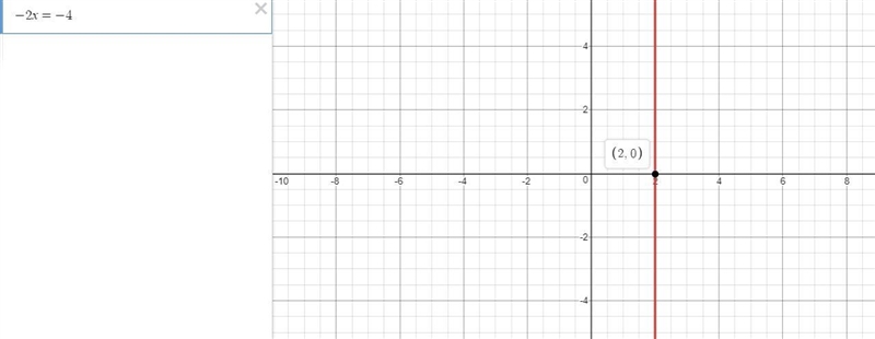 A one-variable linear equation can be solved using the method of graphing a related-example-1