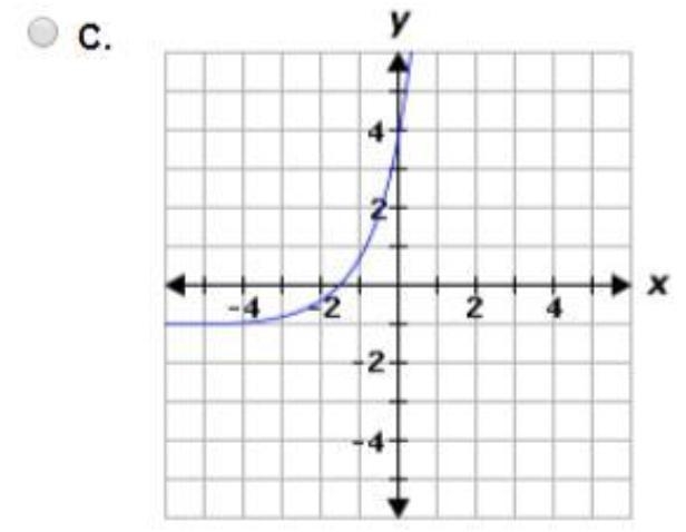 Which graph represents the exponential function below?-example-1