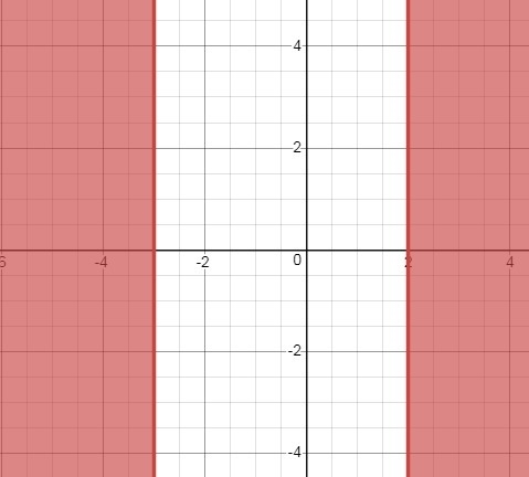 Solve and graph the absolute value inequality: |2x+1| greater than or equal to 5-example-1