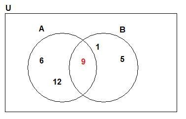 If A = {x | x = 3n, n € {2,3,4}} and B = {x x = 4m - 3, m = {1,2,3}}, what element-example-1