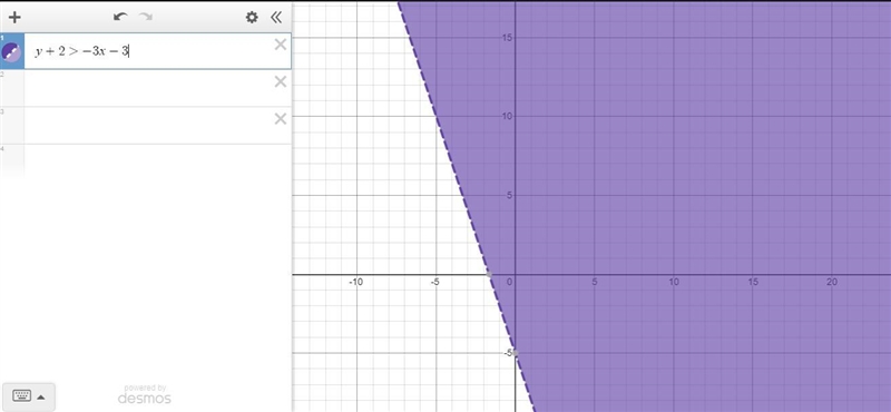 On a piece of paper, graph y+2>-3x - 3. Then determine which answer choice matches-example-1