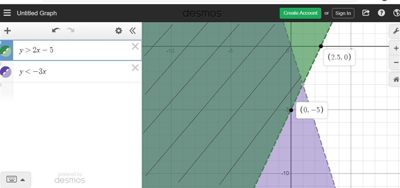 Which graph represents the following system of inequalities? y > 2x - 5 y <-3x-example-1