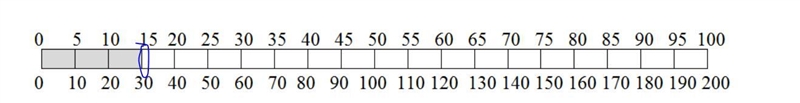 15% of an amount is 30. Calculate the whole amount using two different strategies-example-1