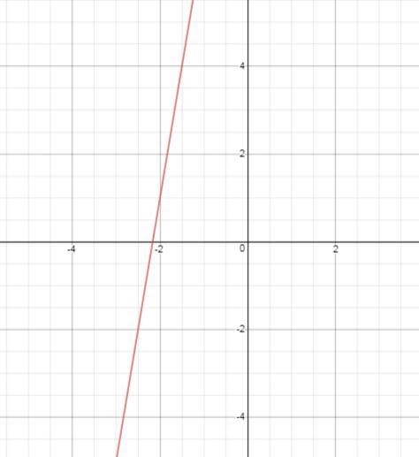 Graph the solution to the following linear inequality in the coordinate plane. A company-example-1