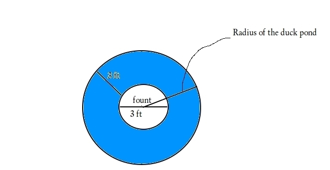 A fountain, 3 ft in diameter, sits in the center os a circular duck pond. The pond-example-1