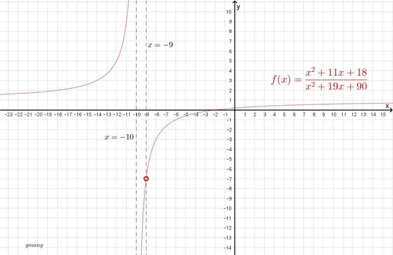 Holes X= Vertical Asymptotes X=-example-1