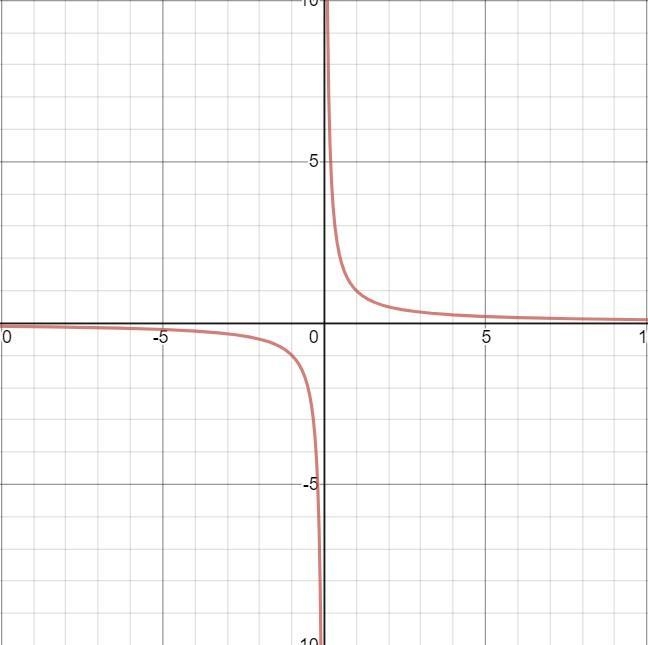 Y-4 = 4/3(x-2) which graph matches the function below-example-1