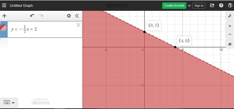 Which point is a solution to the linear inequality y < Negative one-halfx + 2?-example-1