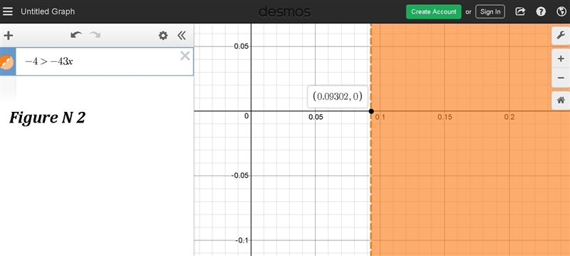 1.)Solve the inequality. Graph the solution. −r3≤6 The solution is. 2.)Solve the inequality-example-2