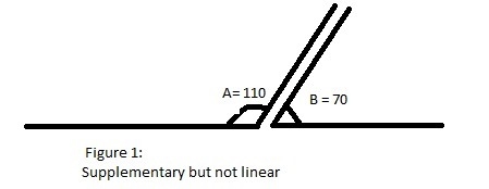 What is the relationship between a linear pair and supplementary angles-example-1