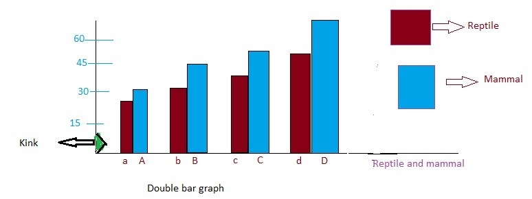 Which type of graph would allow us to compare the median number of teeth for mammals-example-2