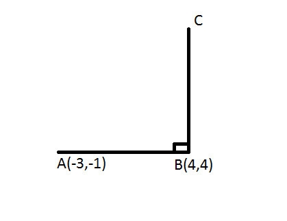 AB and BC form a right angle at point B if A = (-3,-1) and B = (4,4) what is the equation-example-1