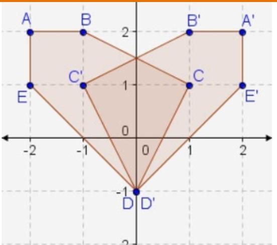 Polygon ABCDE is reflected to produce polygon ABCDE. What is the equation for the-example-1