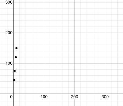 The equation y=12x describes the amount of money Louis earns, where x is the number-example-1