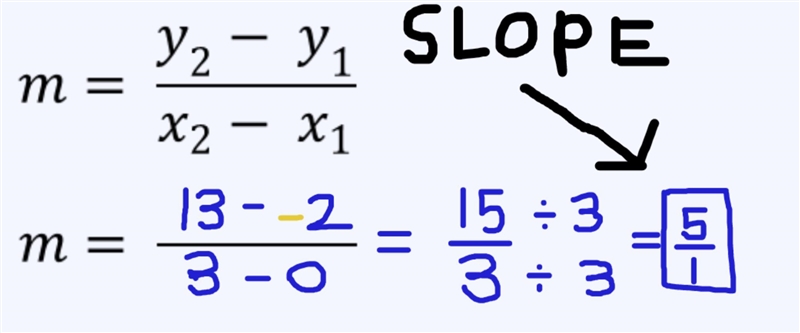 Math slope intercept form​-example-1