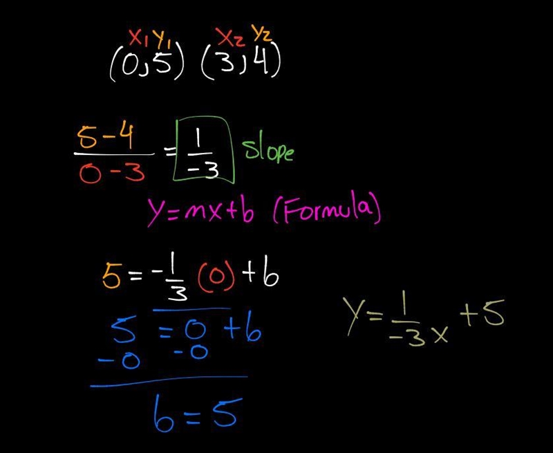 Write an equation in slope-intercept form (0,5) (3, 4)​-example-1