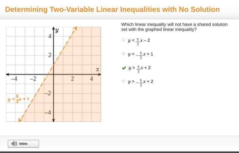 Which linear inequality will not have a shared solution set with the graphed linear-example-1