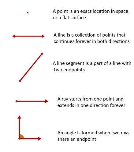 A.name all the points shown B.write three other possible names for line r. C. name-example-1