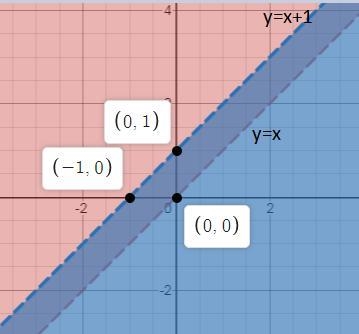 Which ordered pairs are in the solution set of the system of linear inequalities? y-example-1