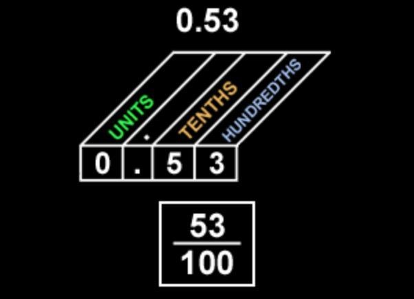 Which simplified fraction is equal to 0.53-example-1