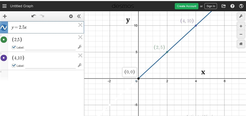 The price of fuel is $2.50 per gallon. Draw a graph to represent this relationship-example-1