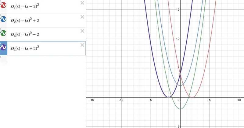 Help please the graphs below Have the same shape. What is the equation of the blue-example-1