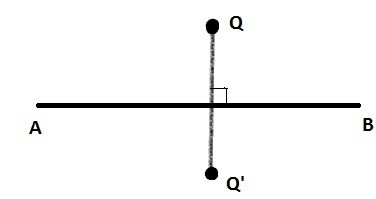 A reflection is a transformation that maps point Q in a figure over a line, AB, such-example-1