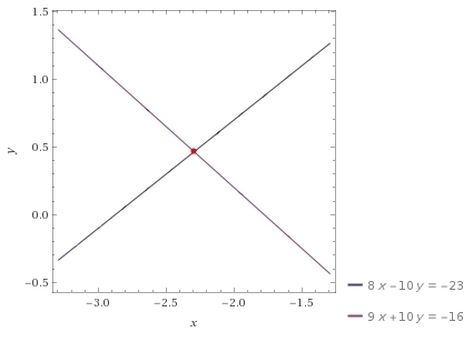 Which is the approximate solution for the system of equations 8x - 10y = -23 and 9x-example-1