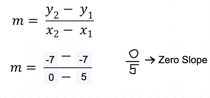 Calculate the slope os the line that passes through the points (-4,-7) and (1,-7)-example-1