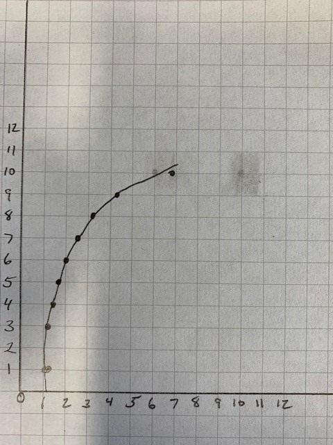 HELP! What type of association does the graph show between x and y? (5 points) A graph-example-1