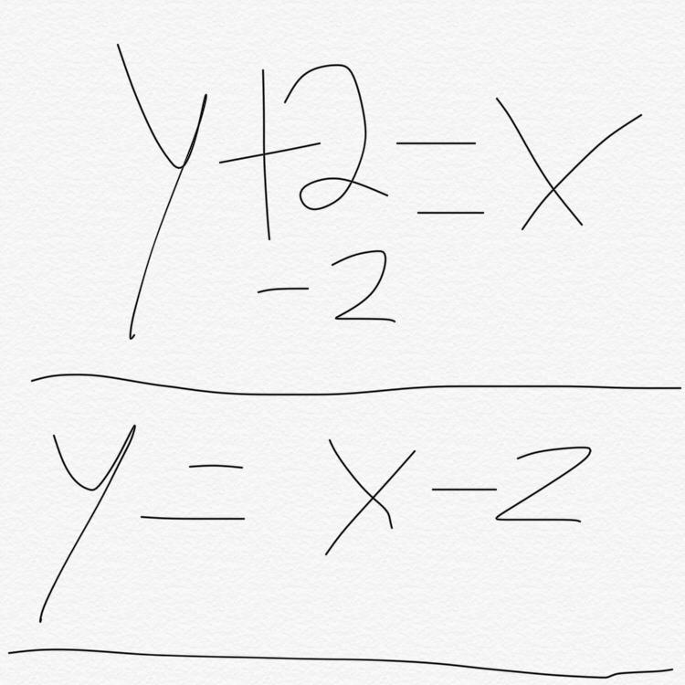 sometimes a linear equation is not written in slope intercept form. how do you convert-example-1