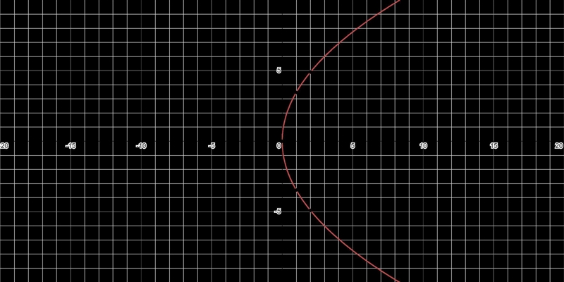 Which is the focus of a parabola with equation y^2=-12-example-1