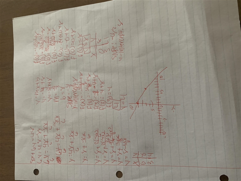 What is slope-intercept form, reducing all fractions of 8x-6y=54 ​-example-1