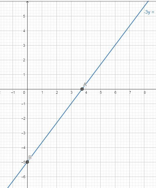 Which line represents the linear equation –3y = 15 – 4x?-example-1