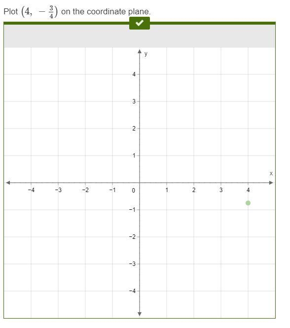 Plot (4, −3/4) on the coordinate plane.-example-1