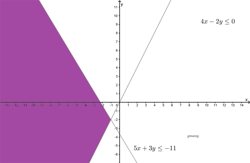 Select the region that represents the solution​-example-3