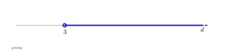 which of the following shows the algebraic solution and the graphical solution of-example-1