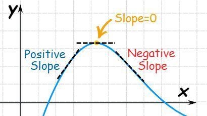 The fuel economy of a car, measured in miles per gallon, is modeled by the function-example-2