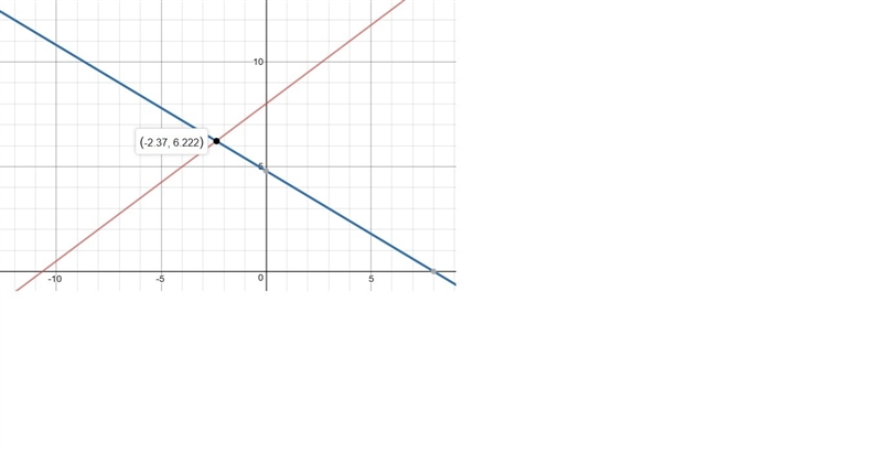 What is the best approximation of the solution to the system to the nearest integer-example-1