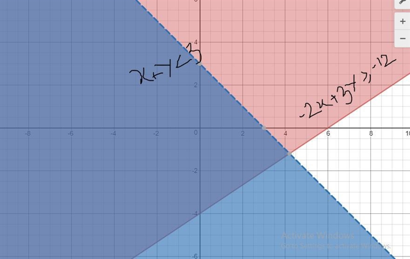 Plz need help graph the system of inequalities ​-example-1