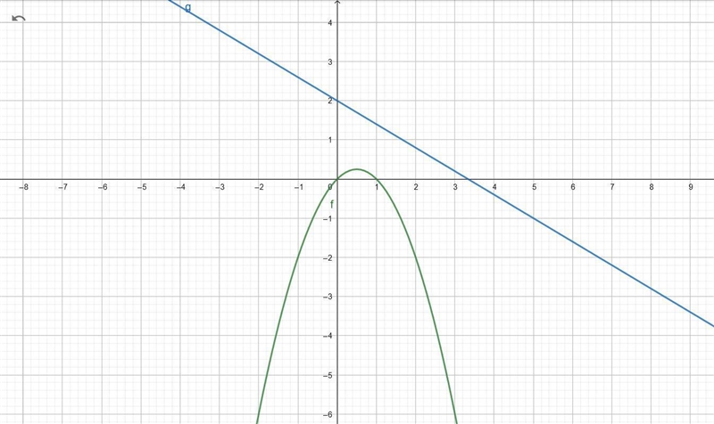 2. Determine if either of the following equations are functions? Draw the graphs and-example-1