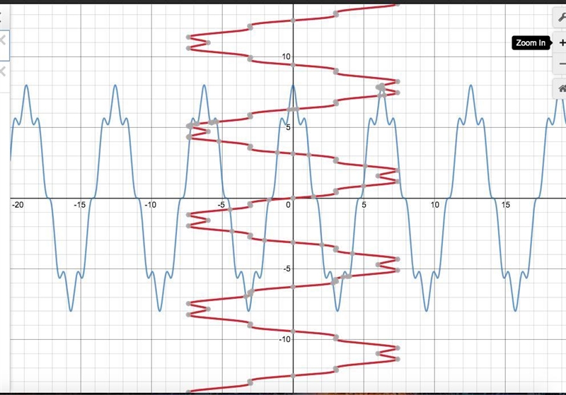 Graph the parametric equations. x = 7 sin (t) + sin (7t) y = 7 cos (t) + cos (7t)-example-1