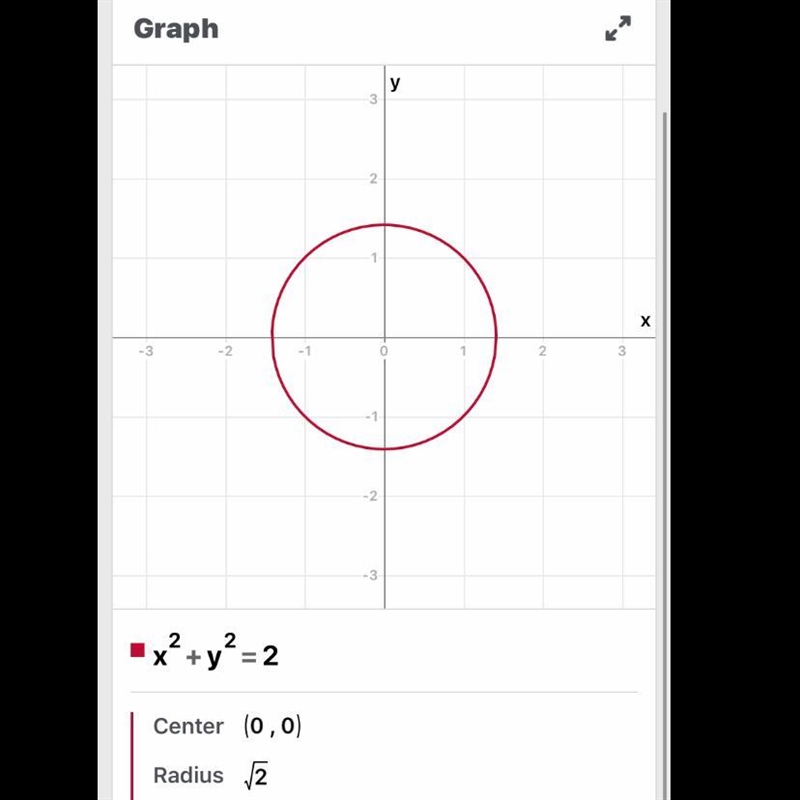 State the center and radius of x^2+y^2=2-example-1