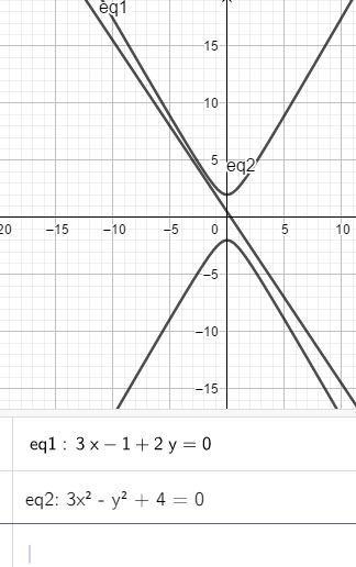 Question 4 Find the values of x and y that satisfy 3x - 1 + 2y = 0 and 3x2 - y2 + 4 = 0. Use-example-1