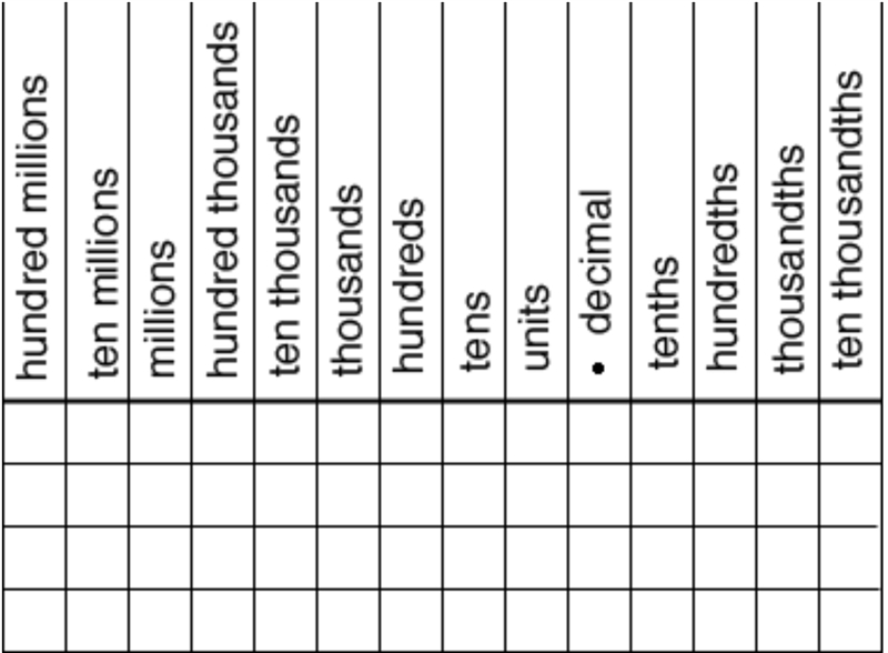 What is the place value of the 3 in the number 45,329-example-1