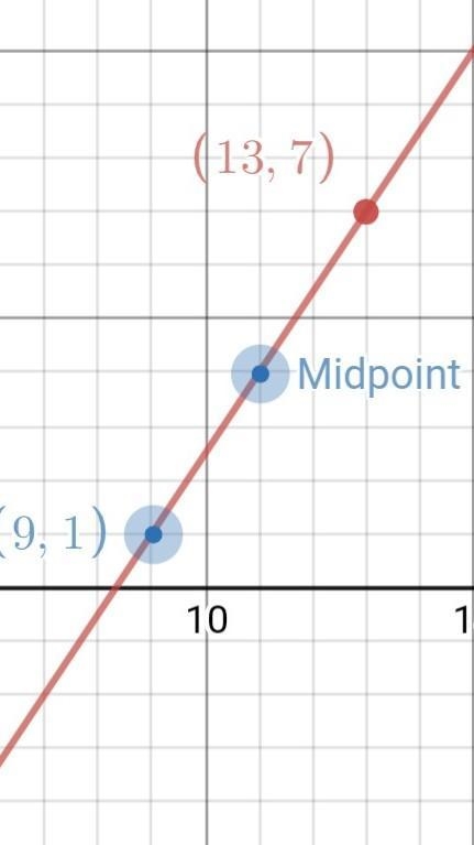 Find the coordinates of the other endpoint of the​ segment, given its midpoint and-example-1