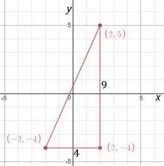 What is the area of a right triangle with vertices of (-2,-4),(2,-4), and (2,5)?-example-1