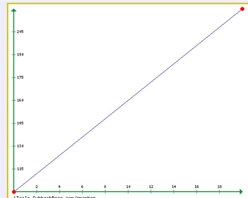 A pool has some initial amount of water in it. Then it starts being filled so the-example-1