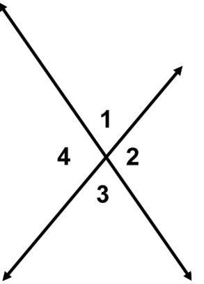 2 lines intersect. Where the 2 lines intersect, 4 angles are created. Labeled clockwise-example-1